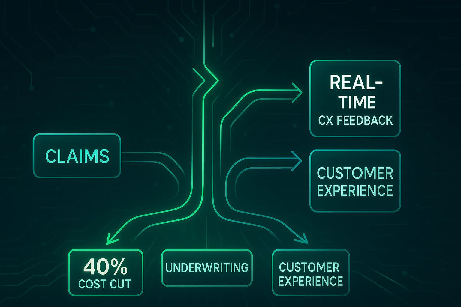 Insurance Workflow Automation: Transforming Operations for Maximum ROI in 2025